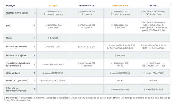 Como escolher a CEPA probiótica ideal para a manutenção da saúde gastrointestinal? 1 Como escolher a CEPA probiótica ideal para a manutenção da saúde gastrointestinal?